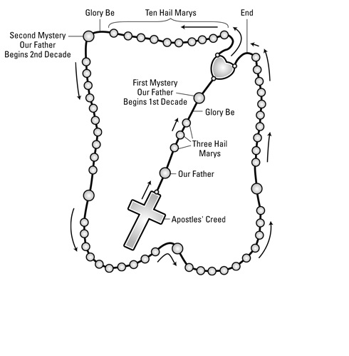rosary